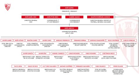 sevilla fc ownership|Sevilla FC Tryouts & Club Guide: History, Stadium, .